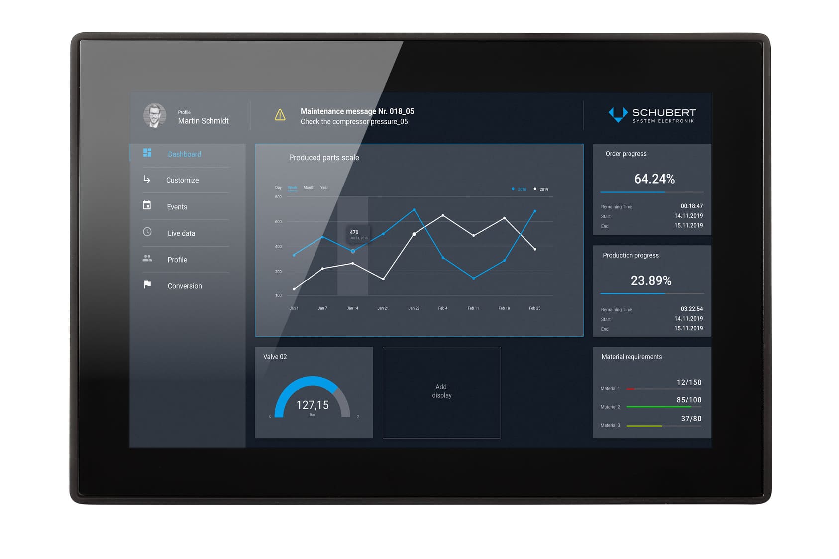 Schubert System Elektronik Select Panel Client | OMTEC